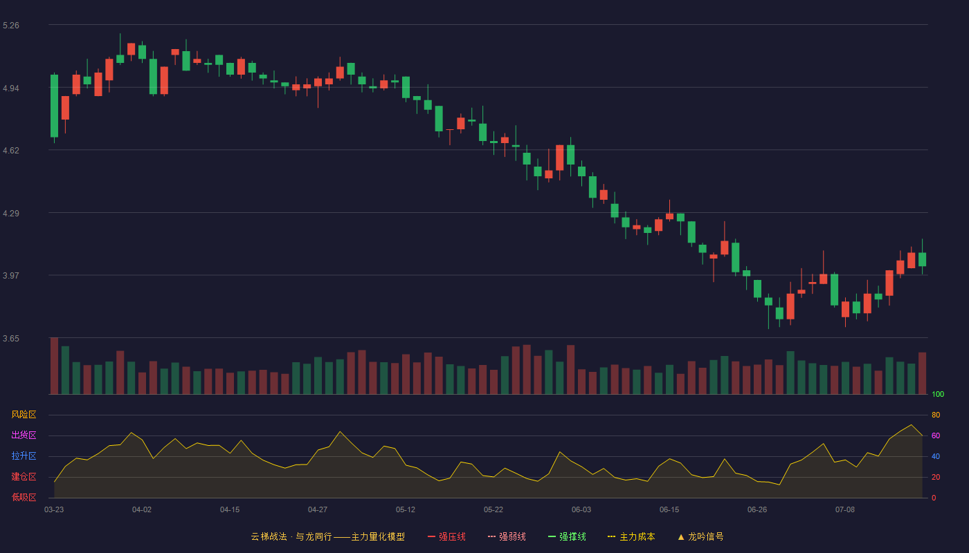 金枫酒业云梯战法K线图