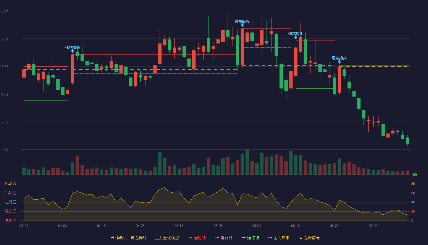 冠捷科技云梯战法K线图