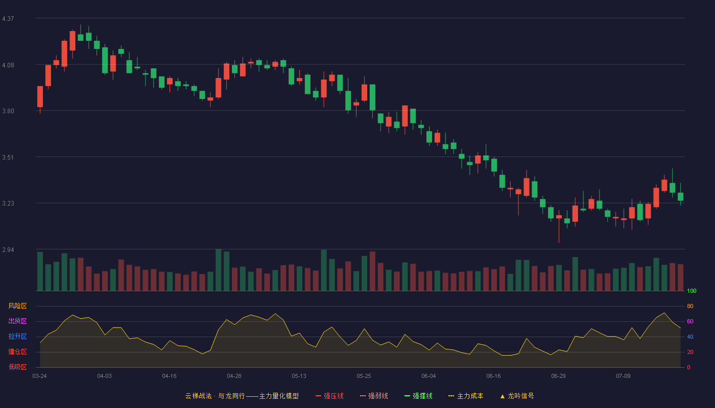 陕西金叶云梯战法K线图