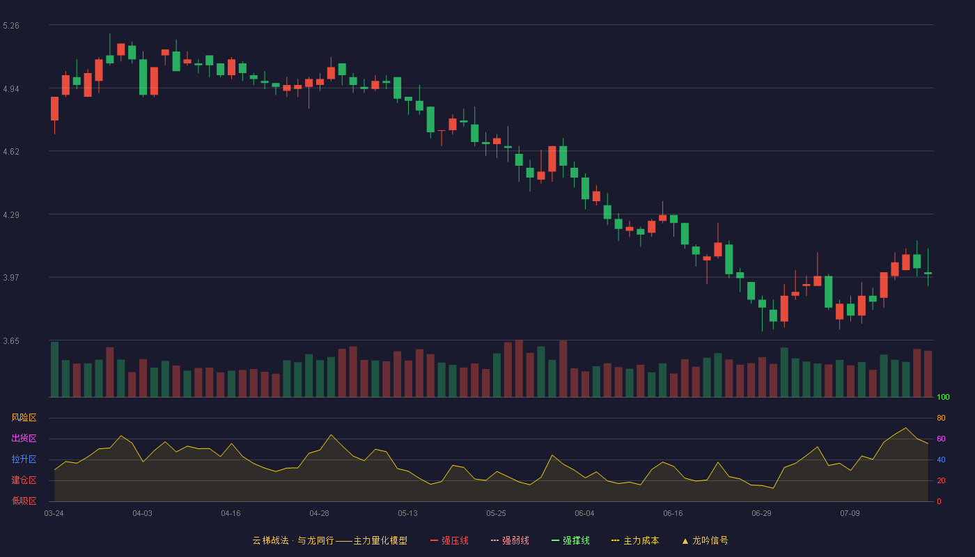 金枫酒业云梯战法K线图