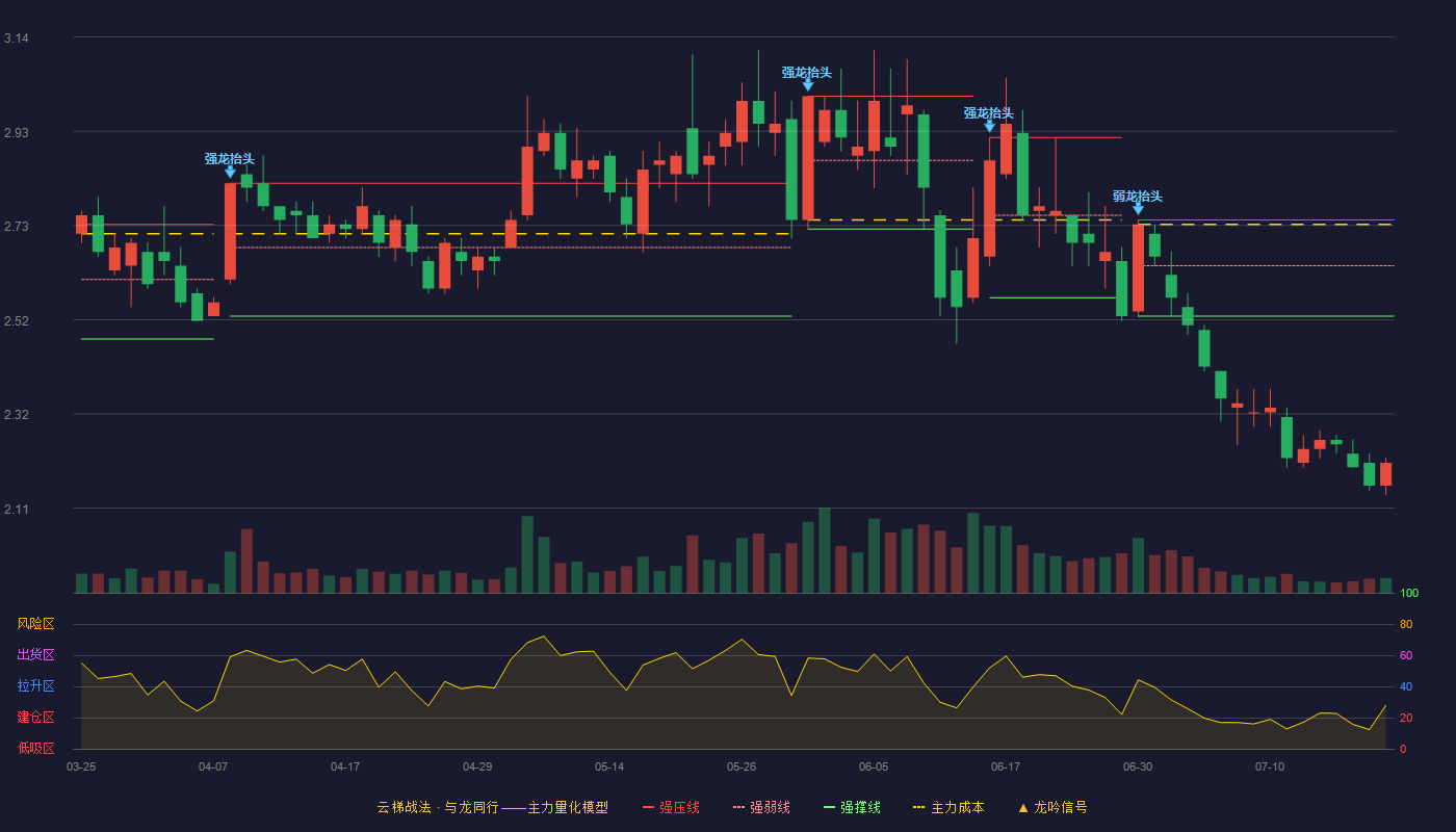 冠捷科技云梯战法K线图