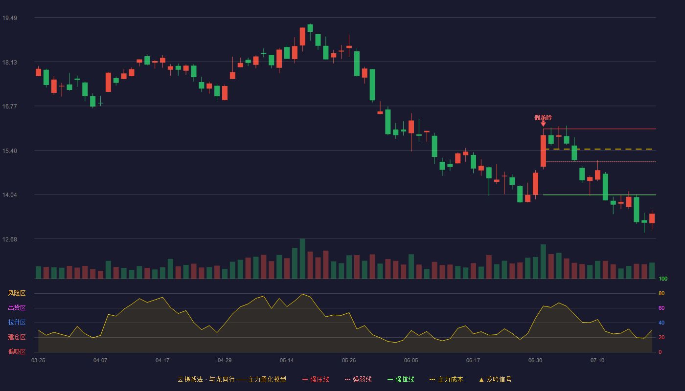 精功科技云梯战法K线图