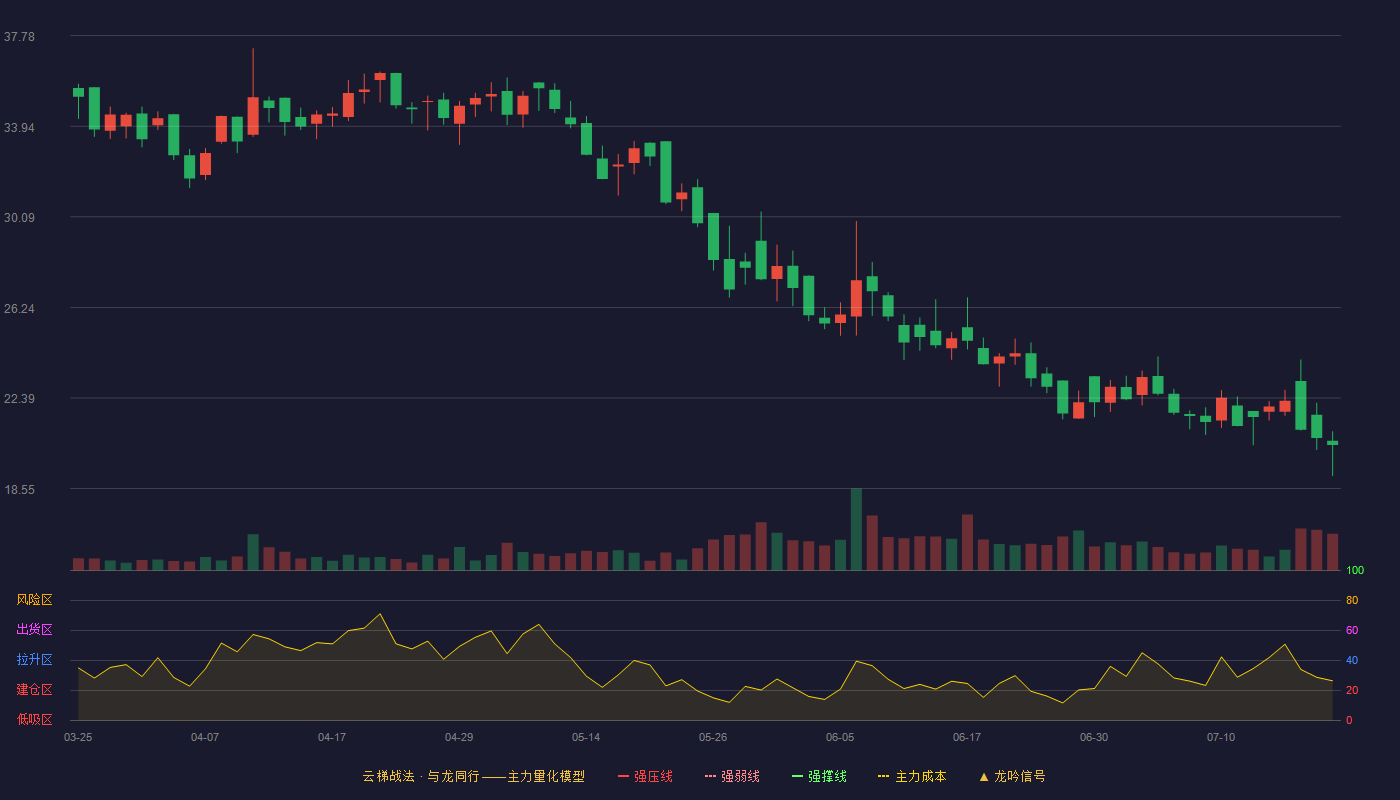 山水比德云梯战法K线图