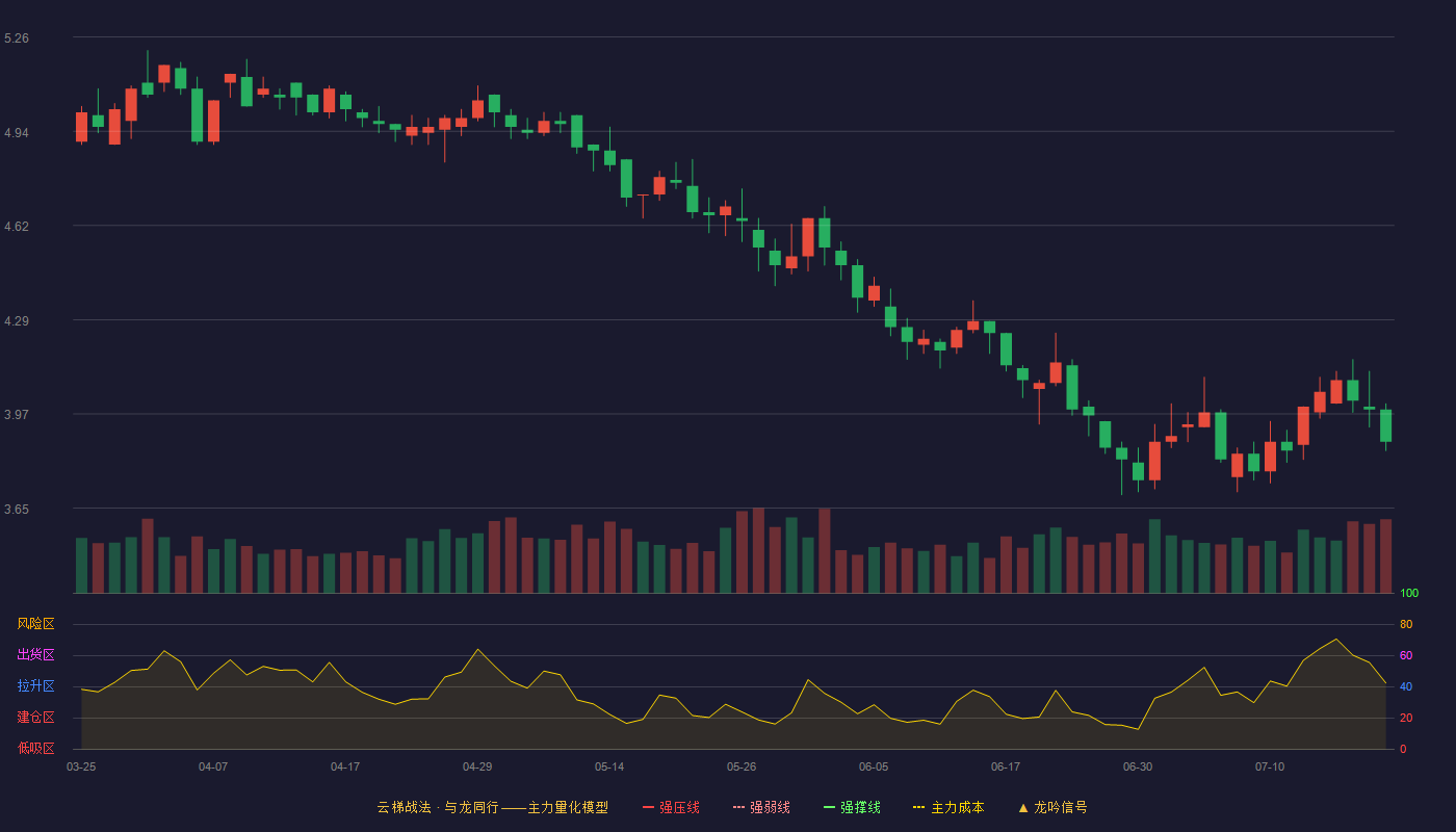金枫酒业云梯战法K线图