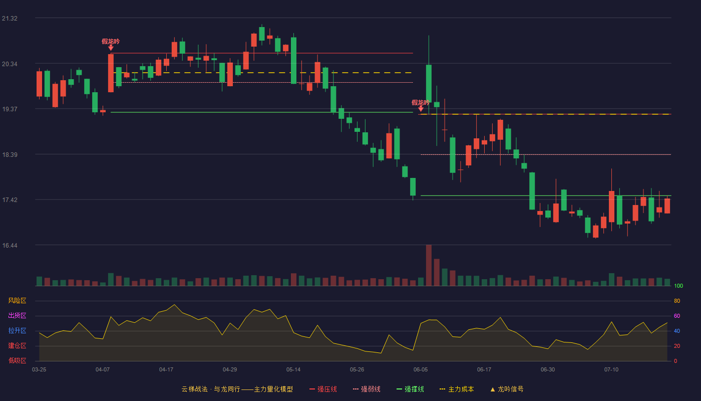 新华网云梯战法K线图
