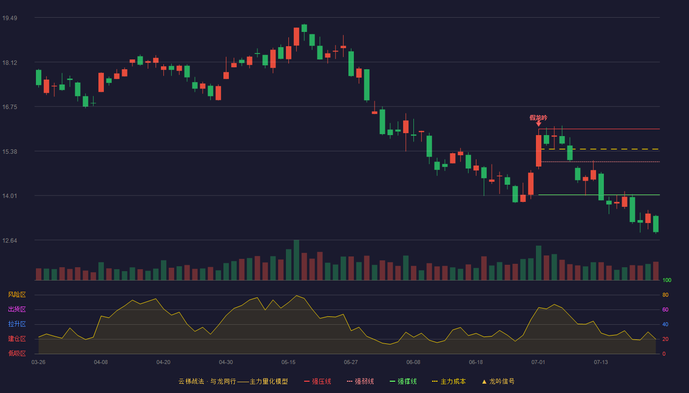 精功科技云梯战法K线图
