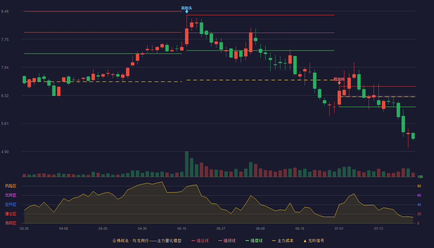 金明精机云梯战法K线图