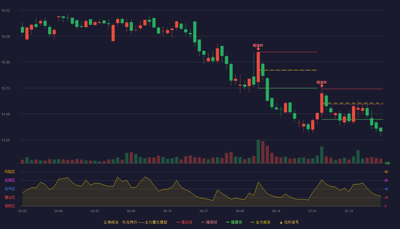 金牌厨柜云梯战法K线图