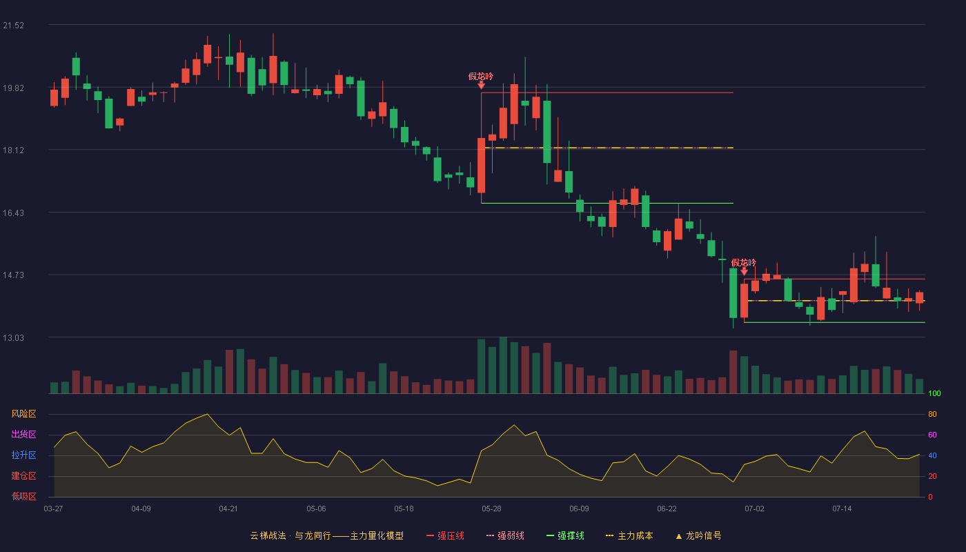 欢乐家云梯战法K线图