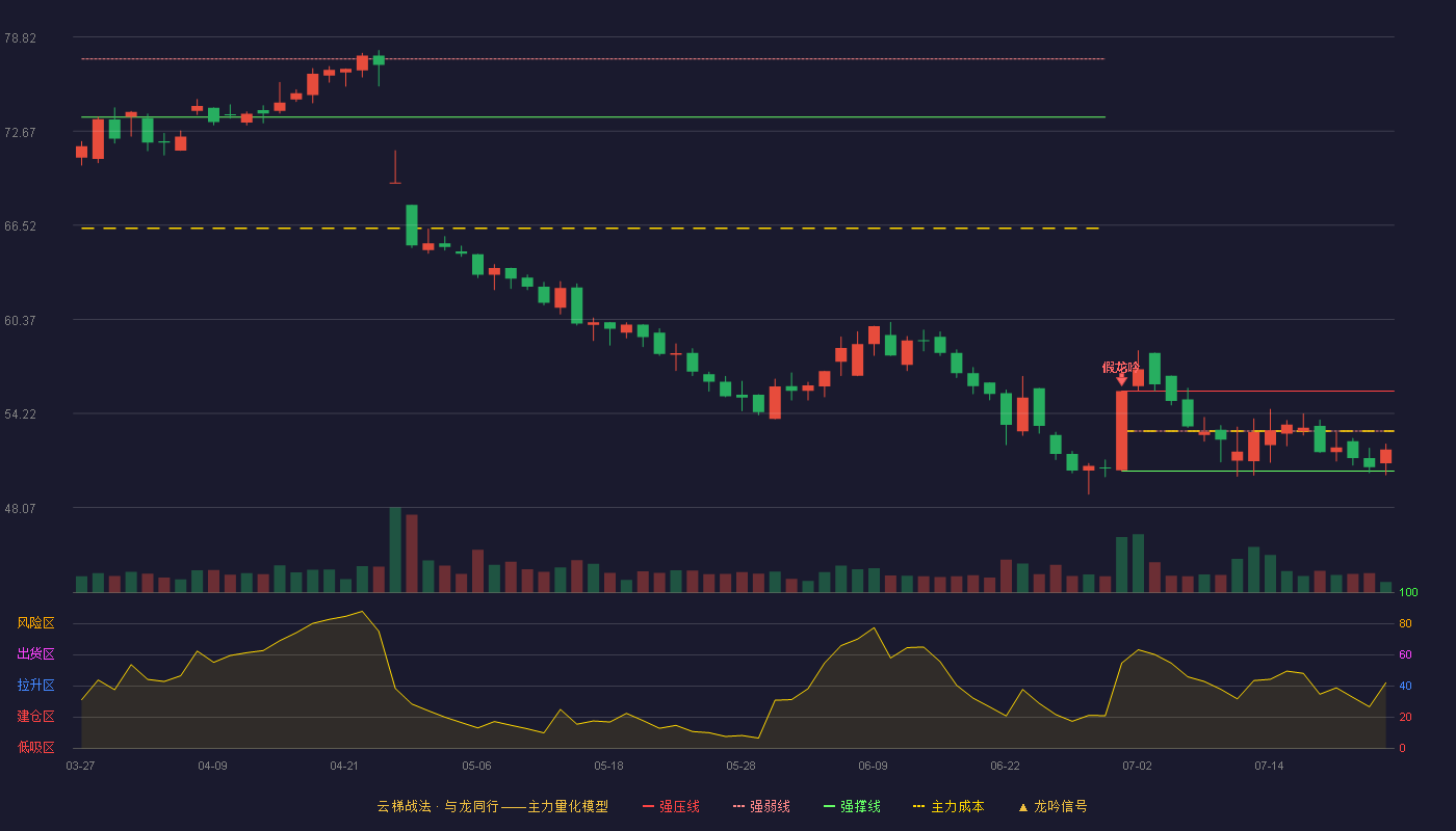 博隆技术云梯战法K线图