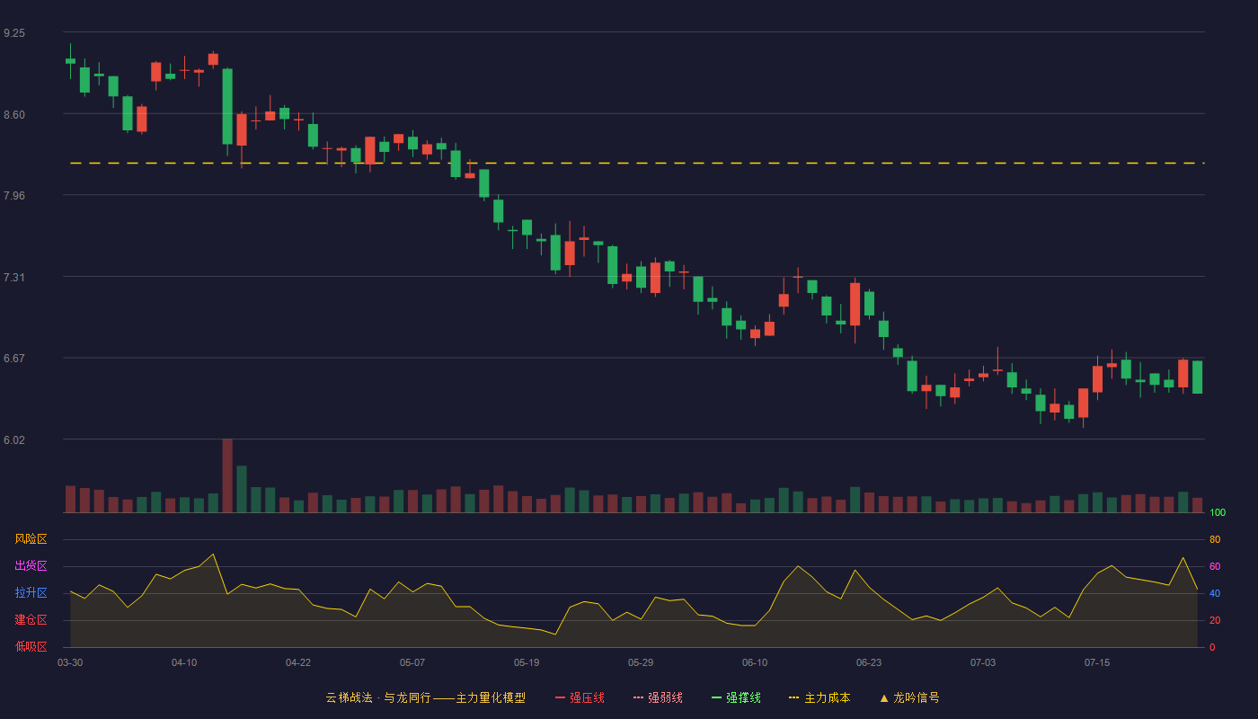 金岭矿业云梯战法K线图