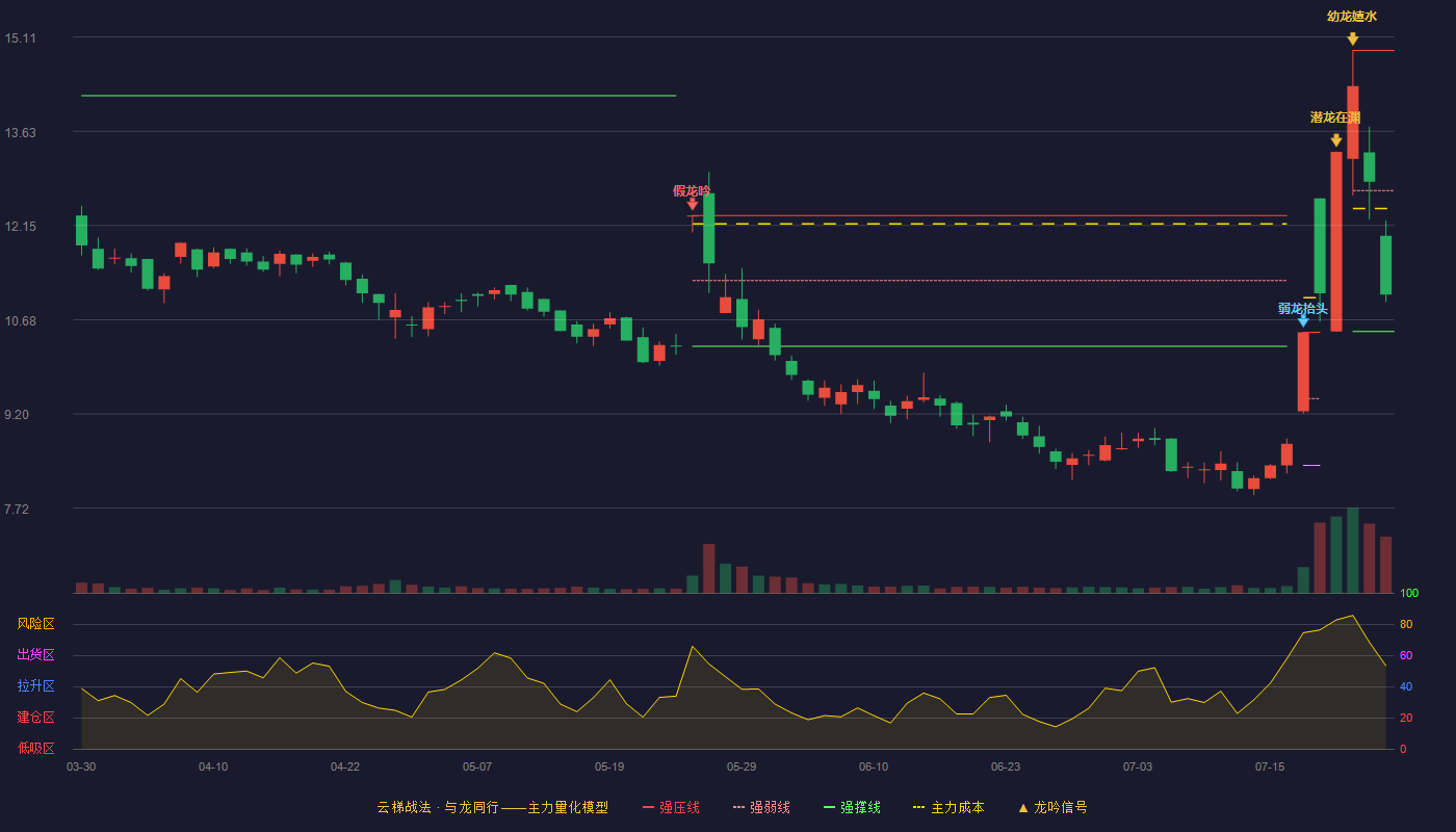 米奥会展云梯战法K线图
