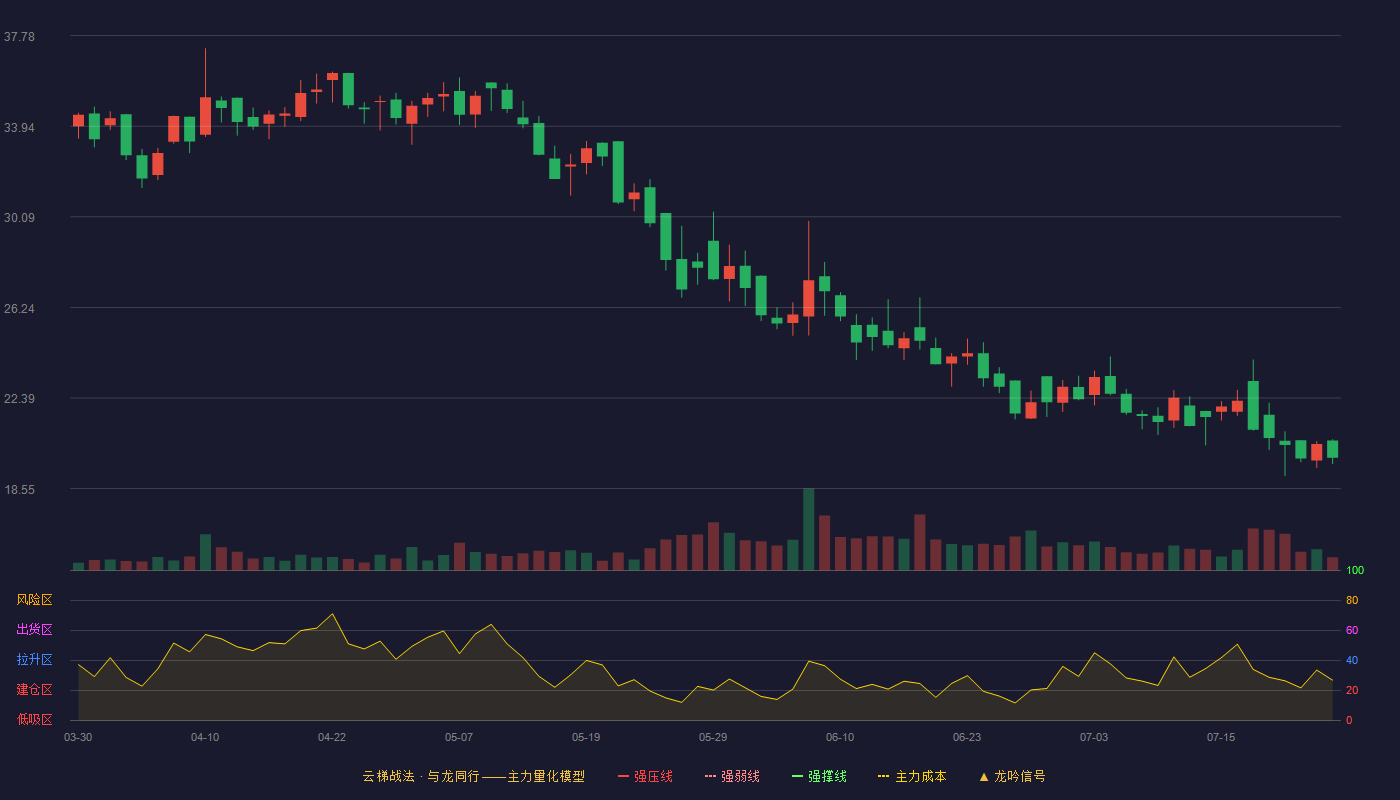 山水比德云梯战法K线图