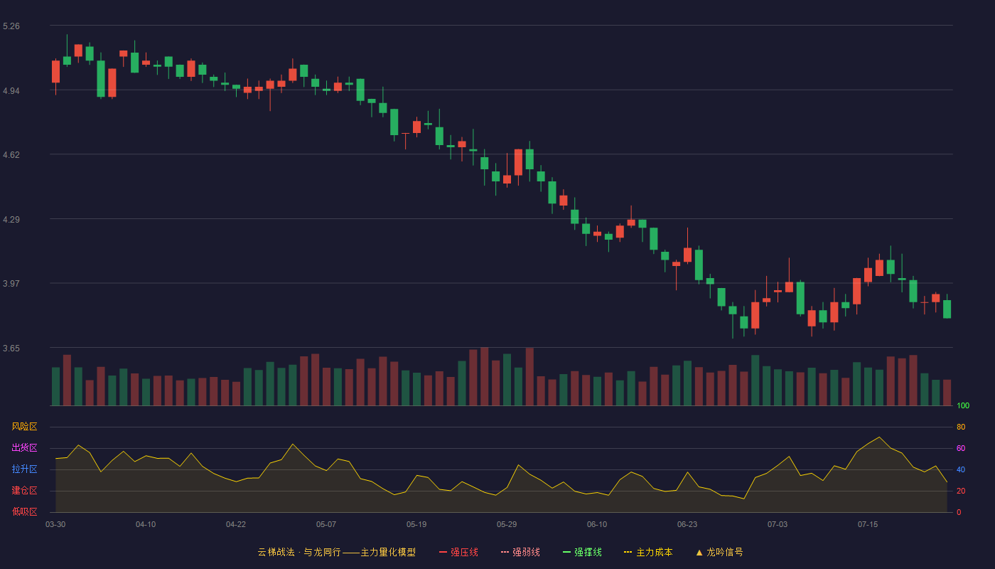 金枫酒业云梯战法K线图
