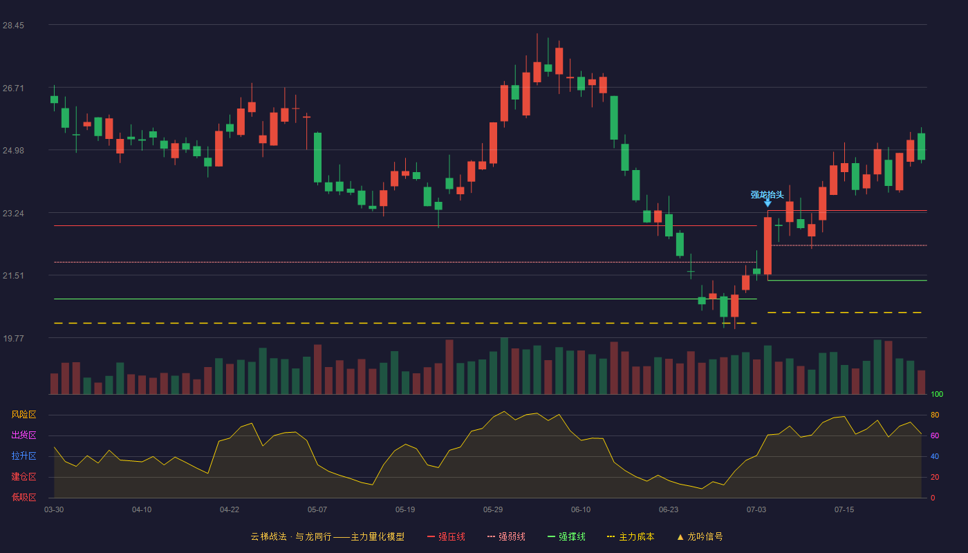 陕西煤业云梯战法K线图