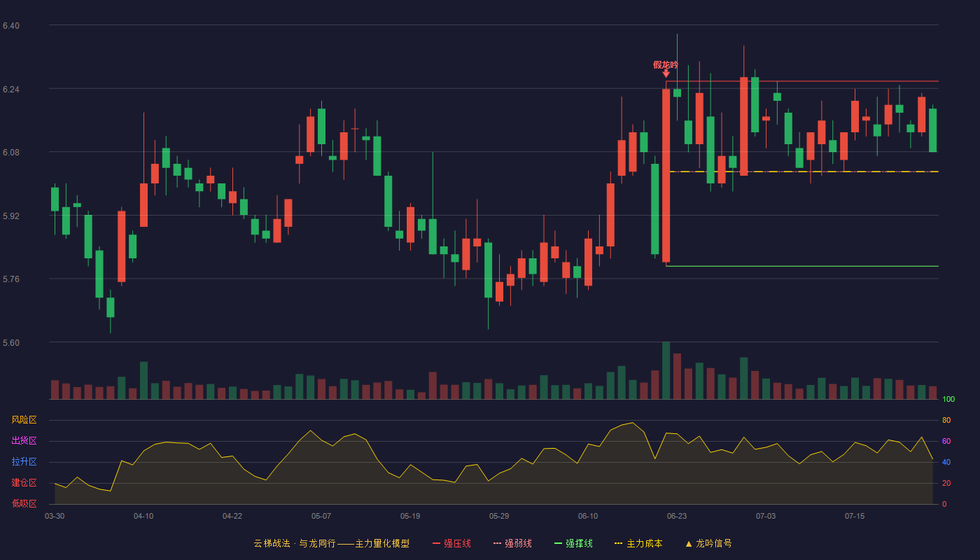 兴业证券云梯战法K线图