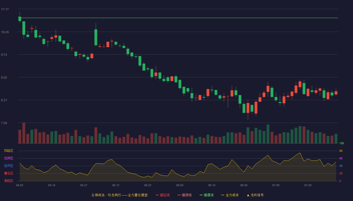 川宁生物云梯战法K线图