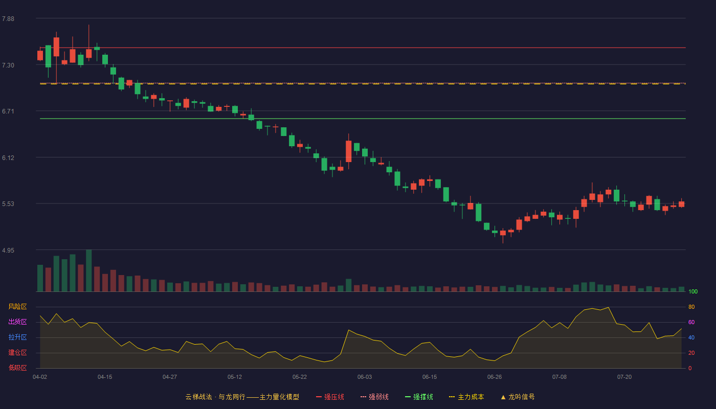 金健米业云梯战法K线图