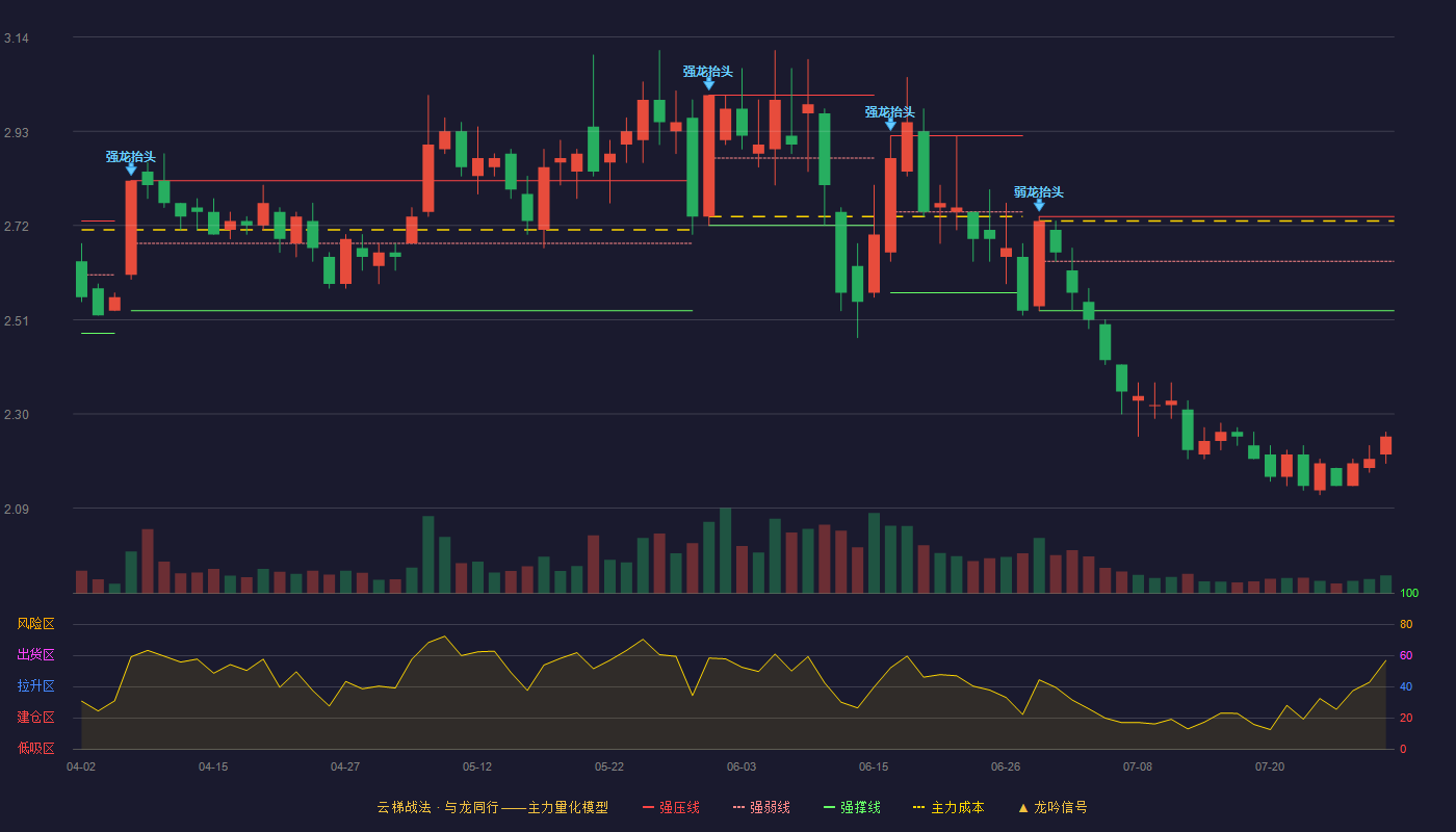 冠捷科技云梯战法K线图