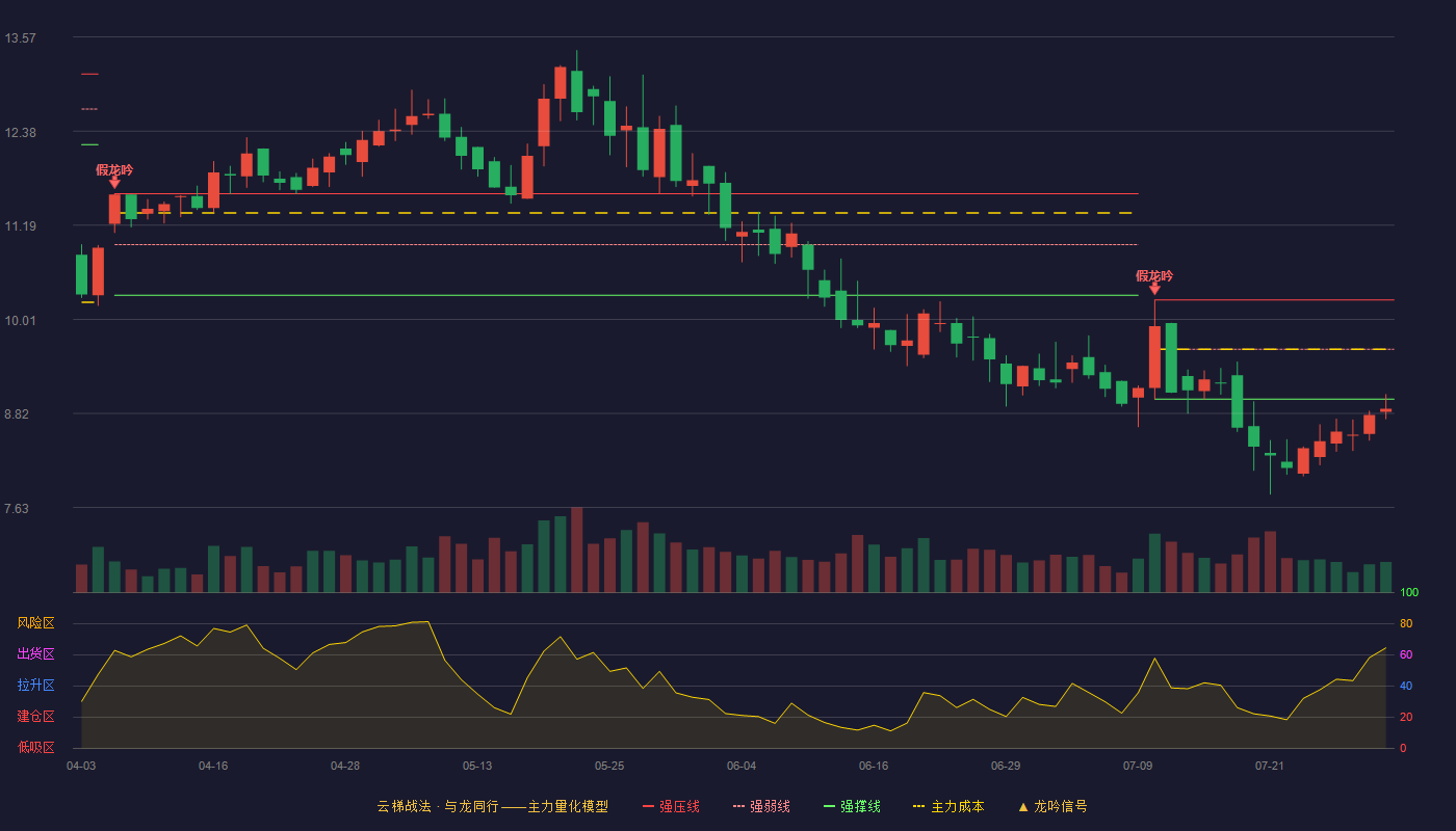海波重科云梯战法K线图