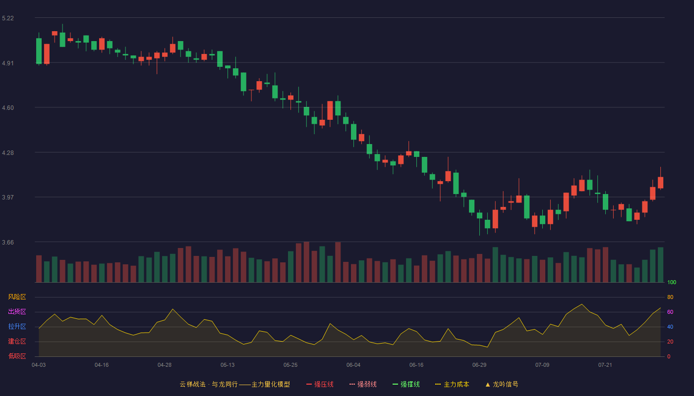 金枫酒业云梯战法K线图