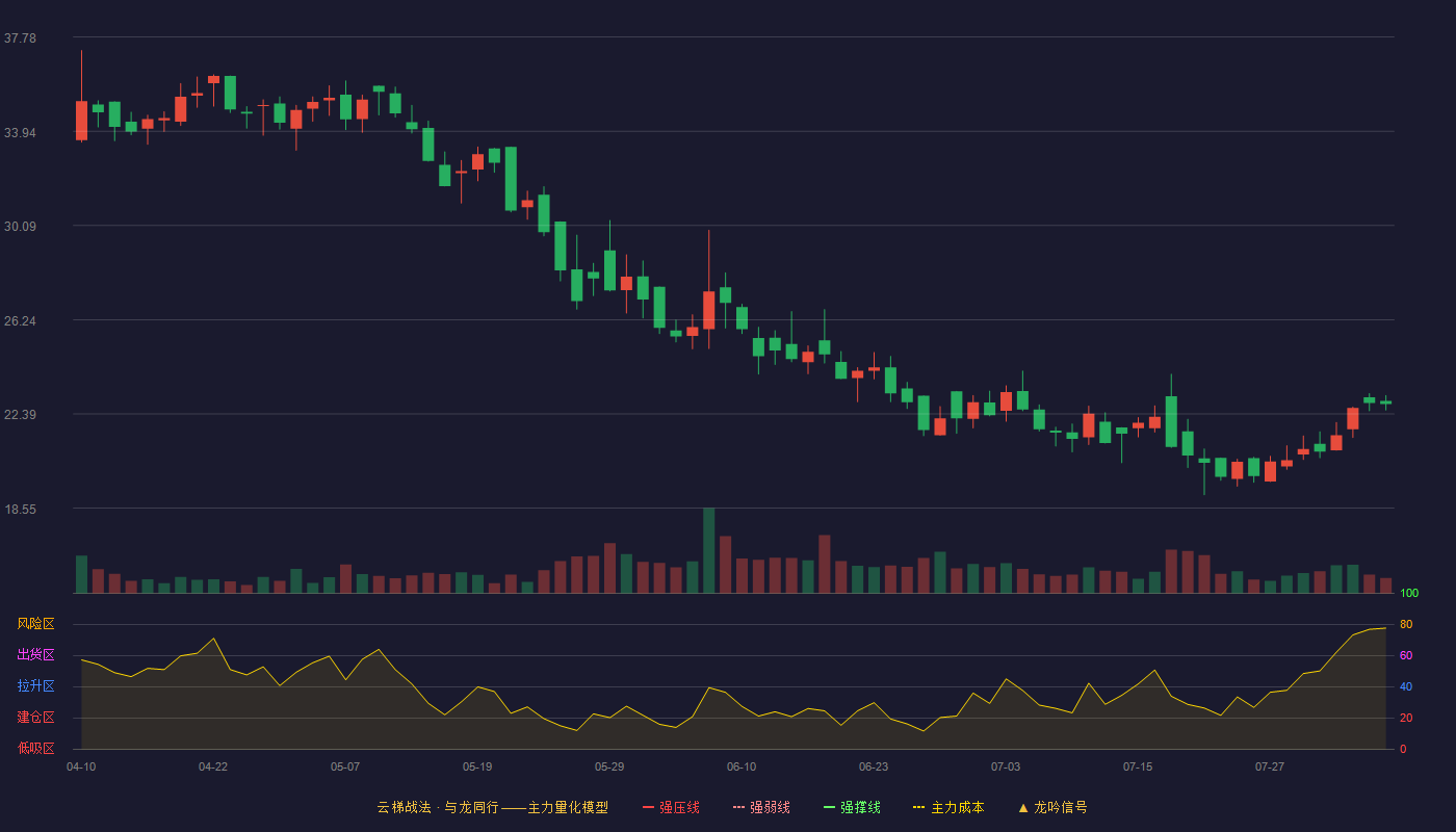 山水比德云梯战法K线图